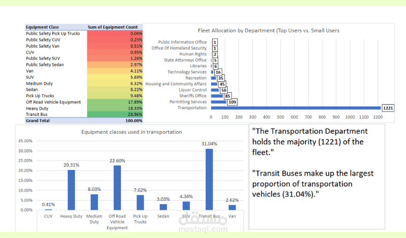 تحليل أسطول المركبات المؤسسي