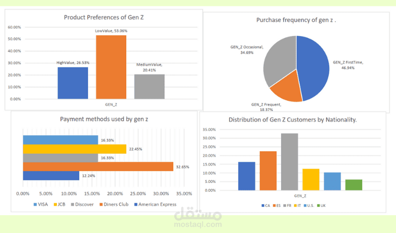 دراسة سلوك المستهلك للجيل Z