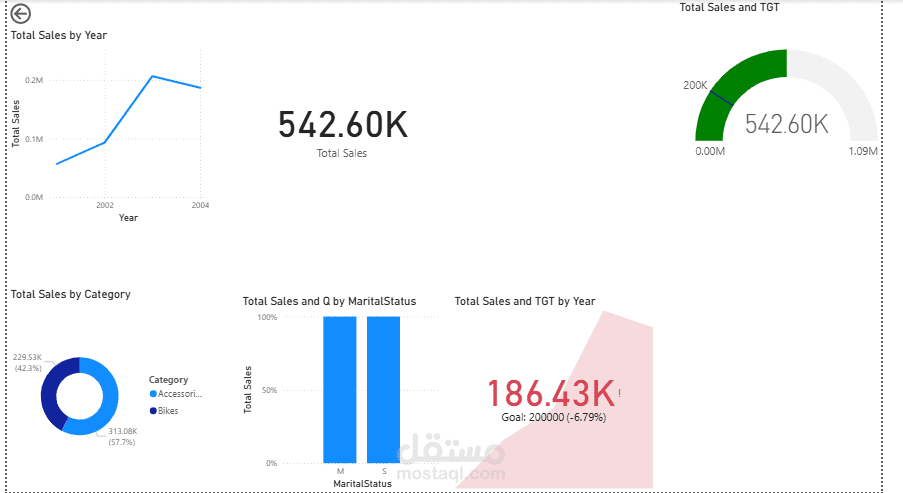 Power BI Dashboard