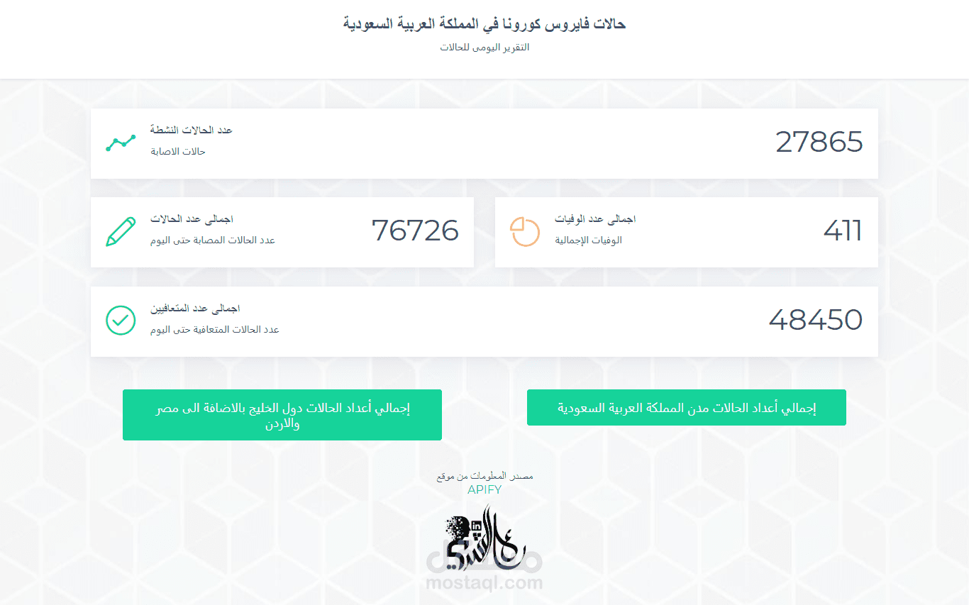 موقع كوفيد لعرض احصائيات الاصابات بالمملكة العربية ودول الخليج
