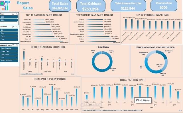 تقرير مبيعات