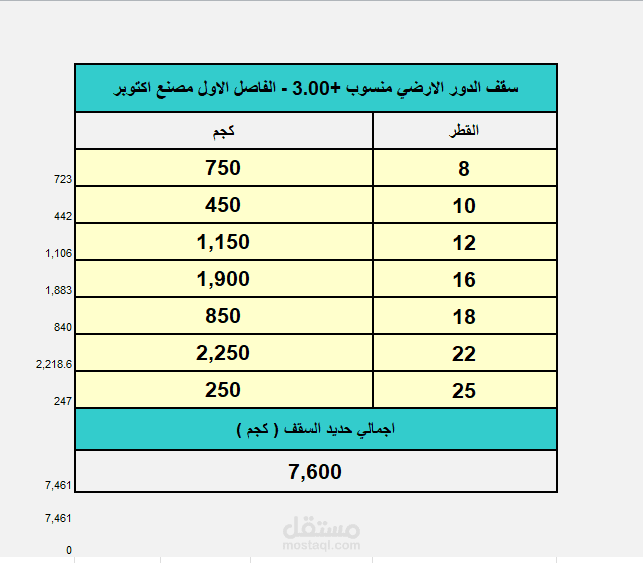 حصر كميات خرسانة و حديد