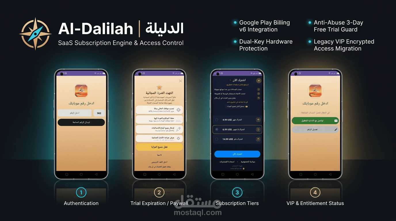 تطوير وترقية تطبيق ملاحة صحراوية إلى نموذج SaaS وتأمين الاشتراكات سحابياً