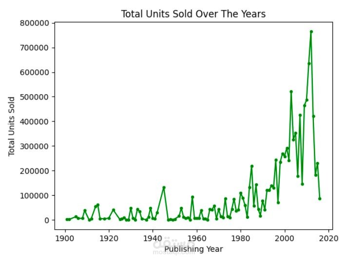 مشروع تحليل البيانات الاستكشافي