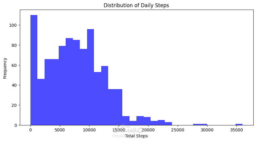 تحليل بيانات الساعات الذكية