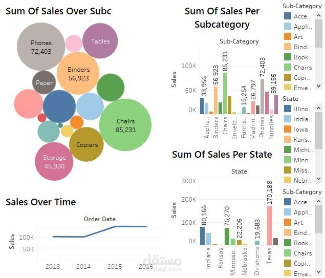 Product Sales Analysis