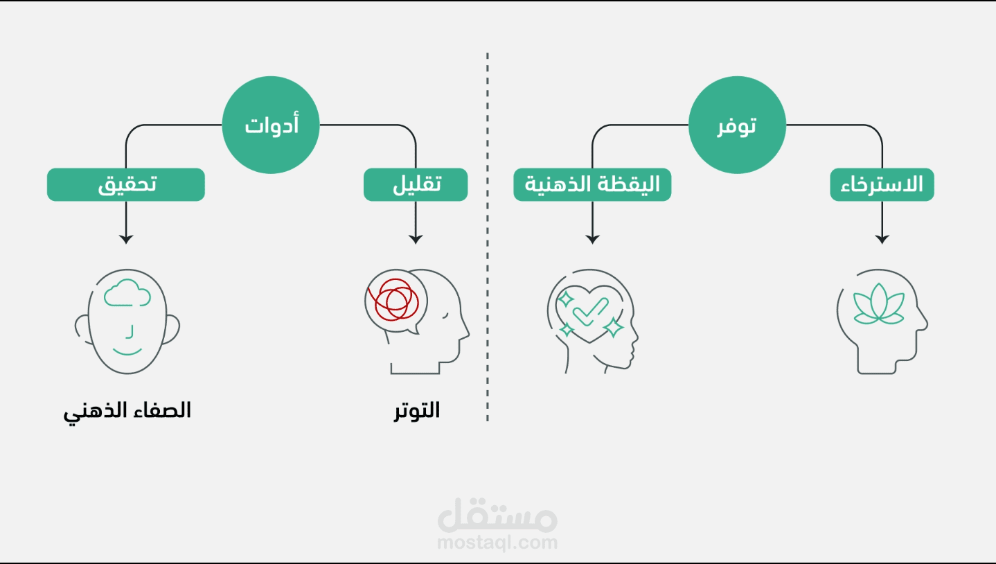 تصميم موشن جرافيك تعليمي