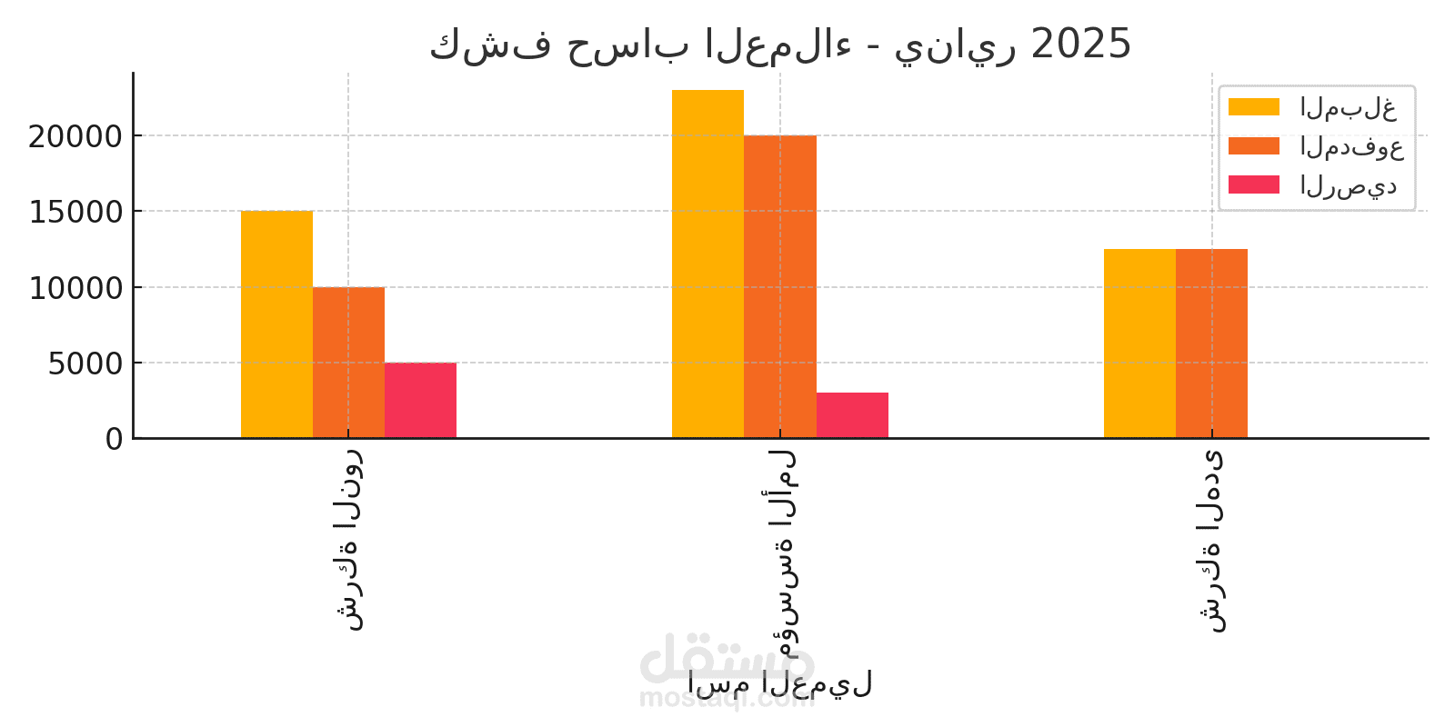 كشف حساب عملاء - يناير 2025
