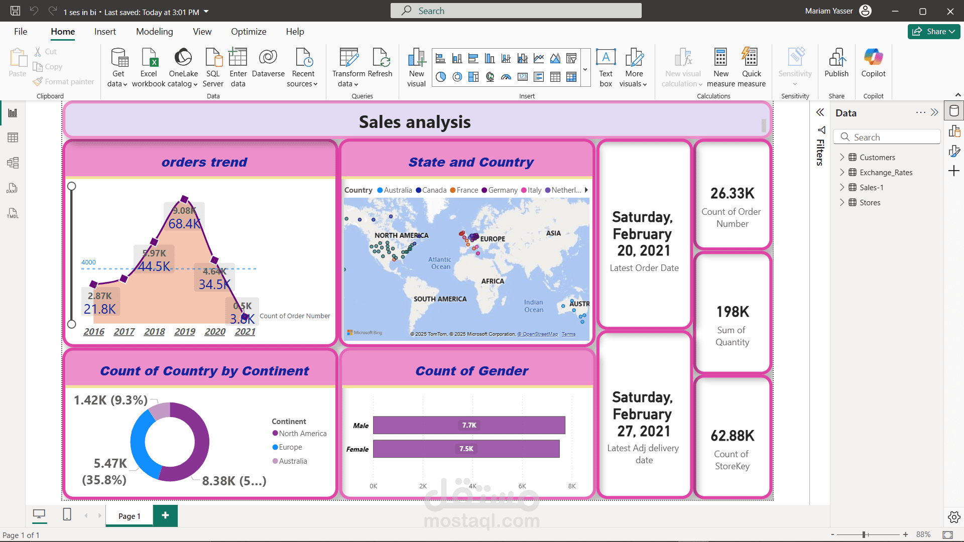 sales analysis dashboard
