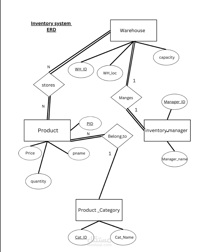 pepsico inventory system managment