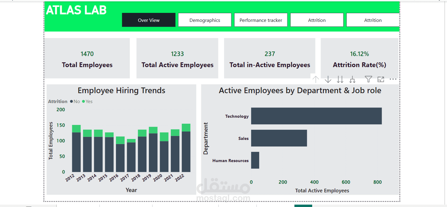 HR Dashboard
