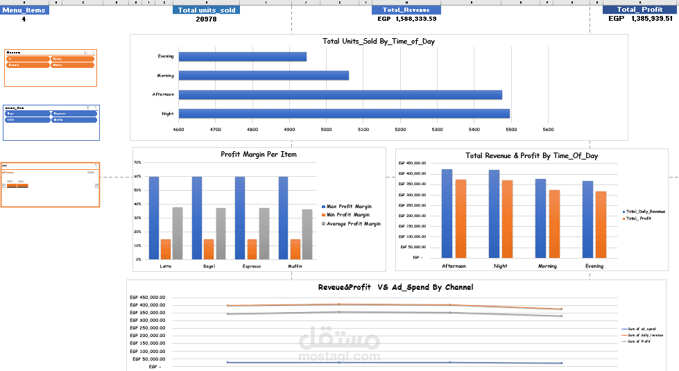 Meua Items analysis