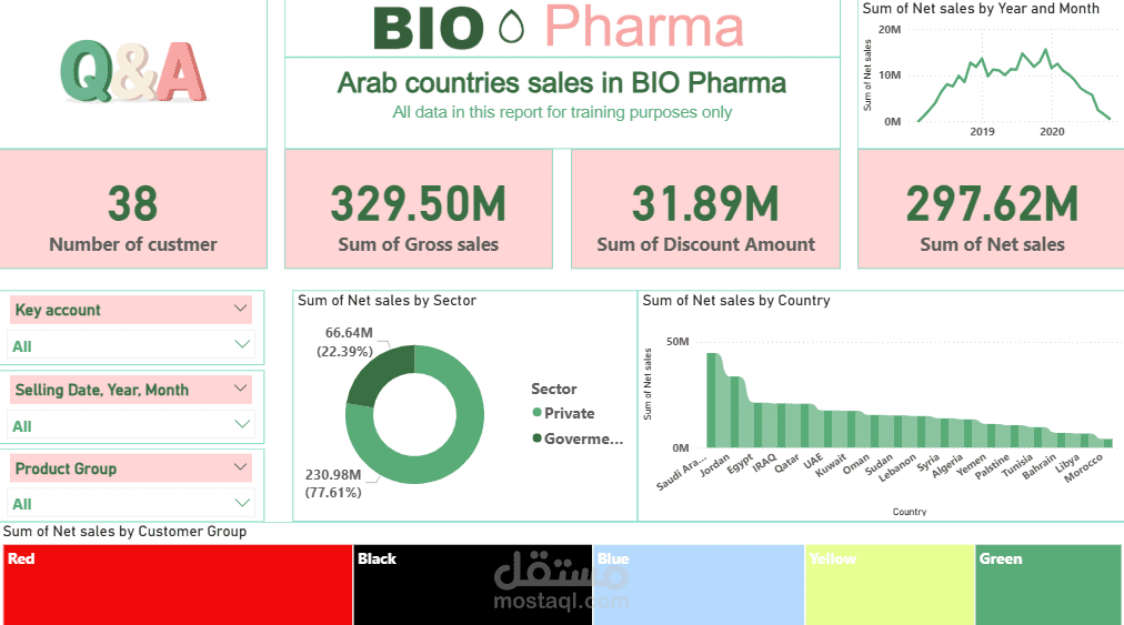 تحليل بيانات تفاعلي باستخدام Power BI مع تصميم لوحات تحكم احترافية