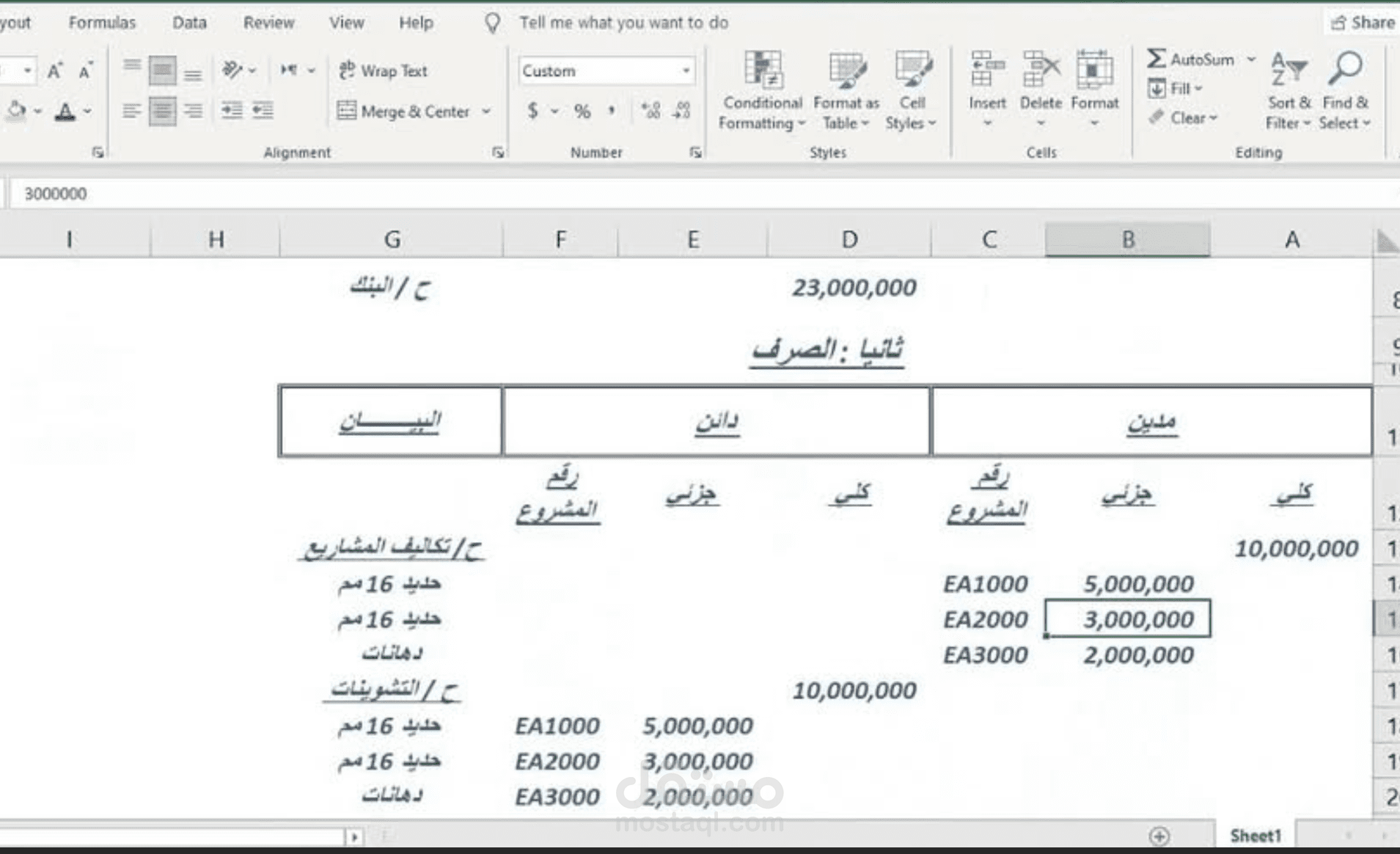 تقارير مالية و ادارية