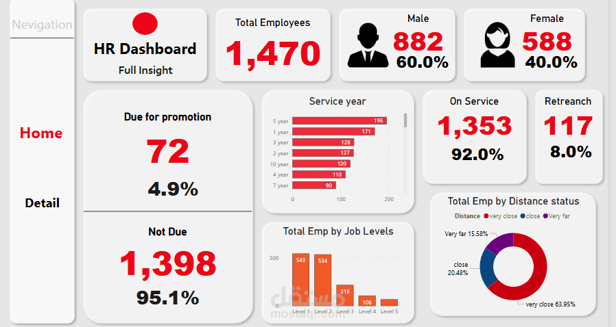Power BI تصميم وتطوير لوحة تحكم تفاعلية لبيانات الموارد البشرية باستخدام