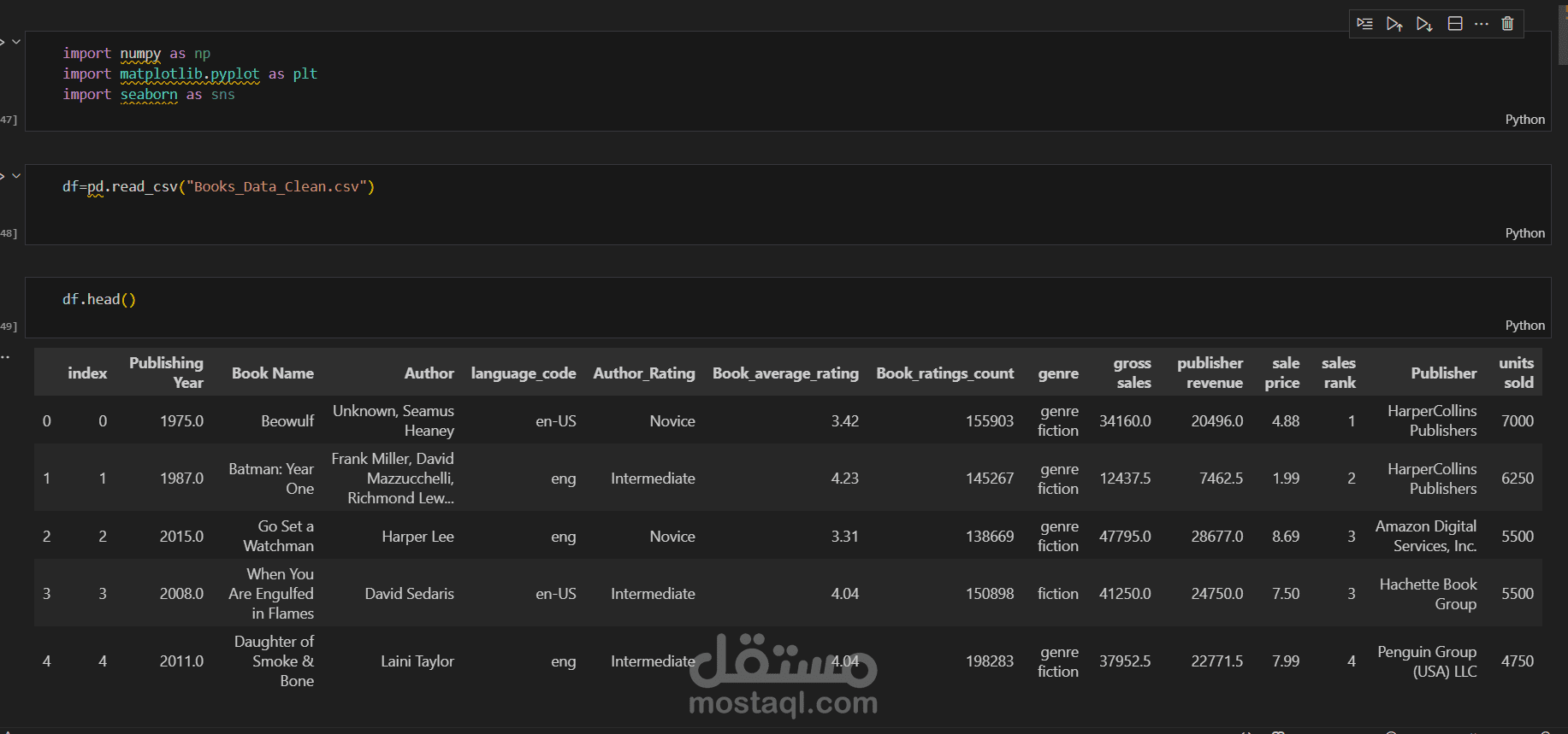 تحليل بيانات الكتب: تصور العلاقة بين التقييمات، المبيعات، والمؤلفين باستخدام Python