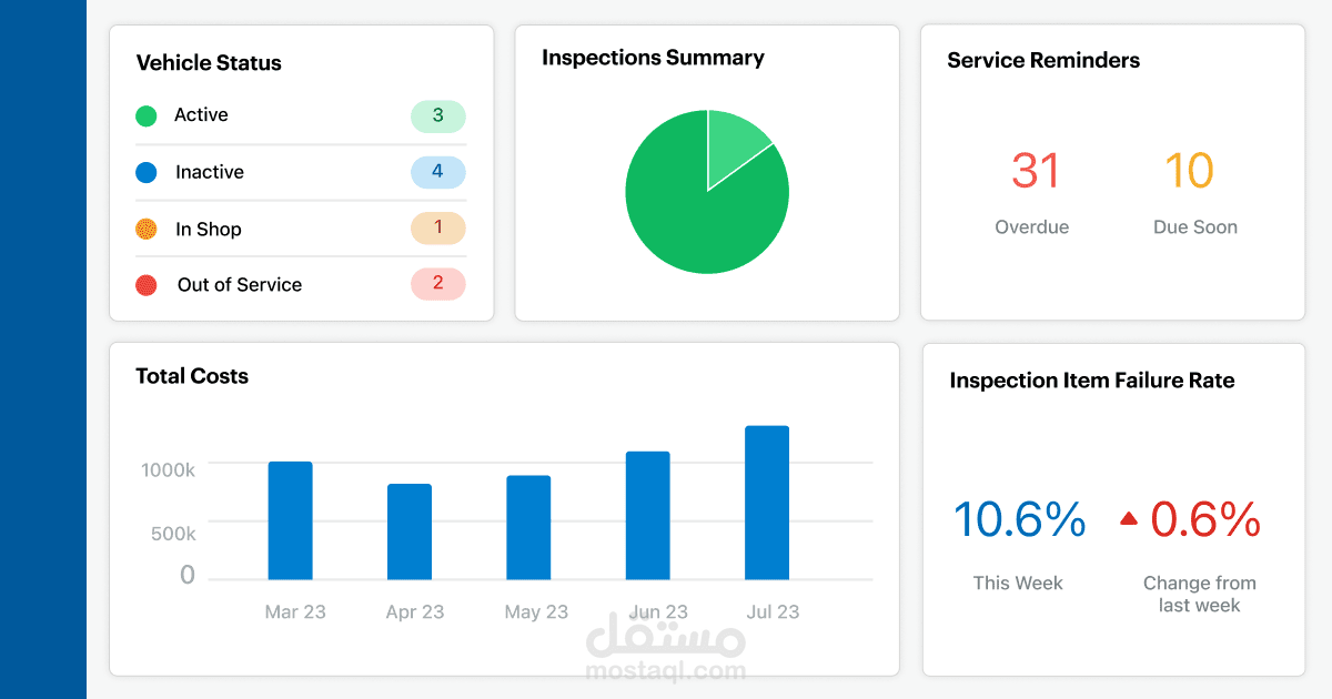 Fleet management system
