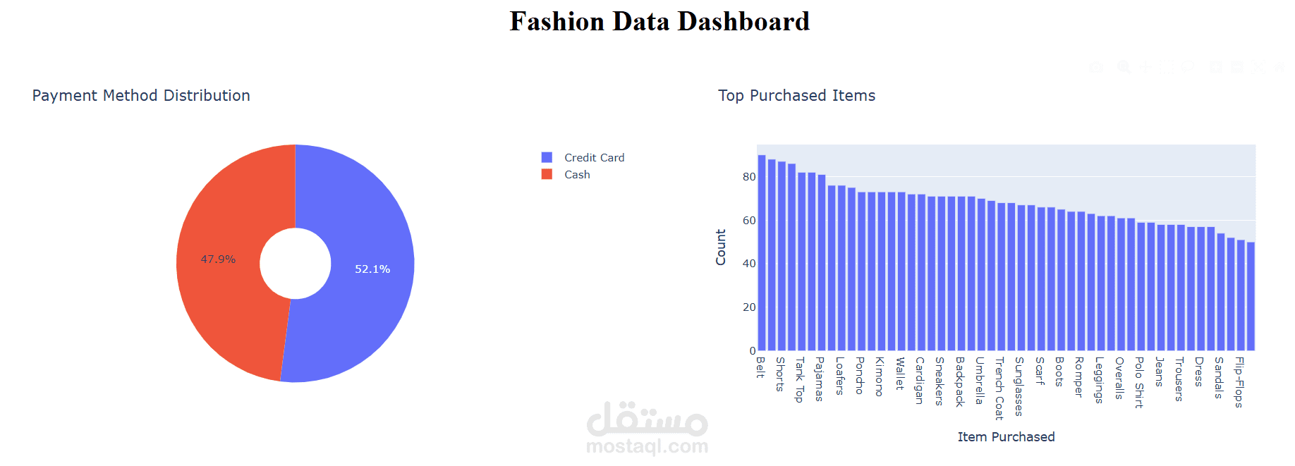 Fashion Dashboard