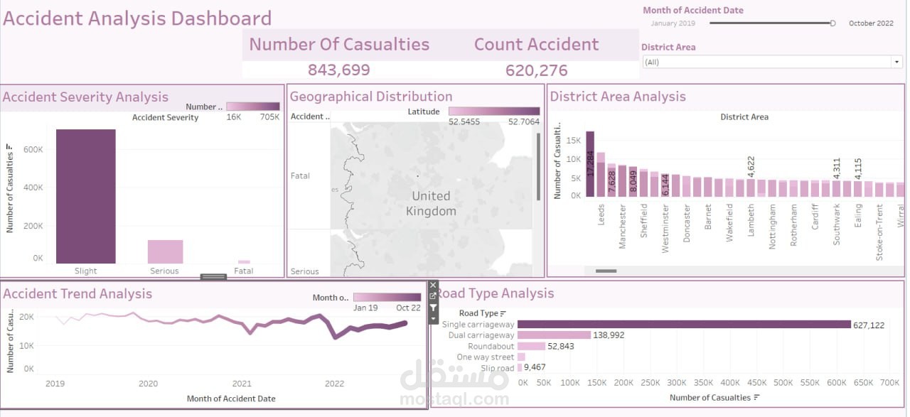 Electronics Sales Performance Dashboard