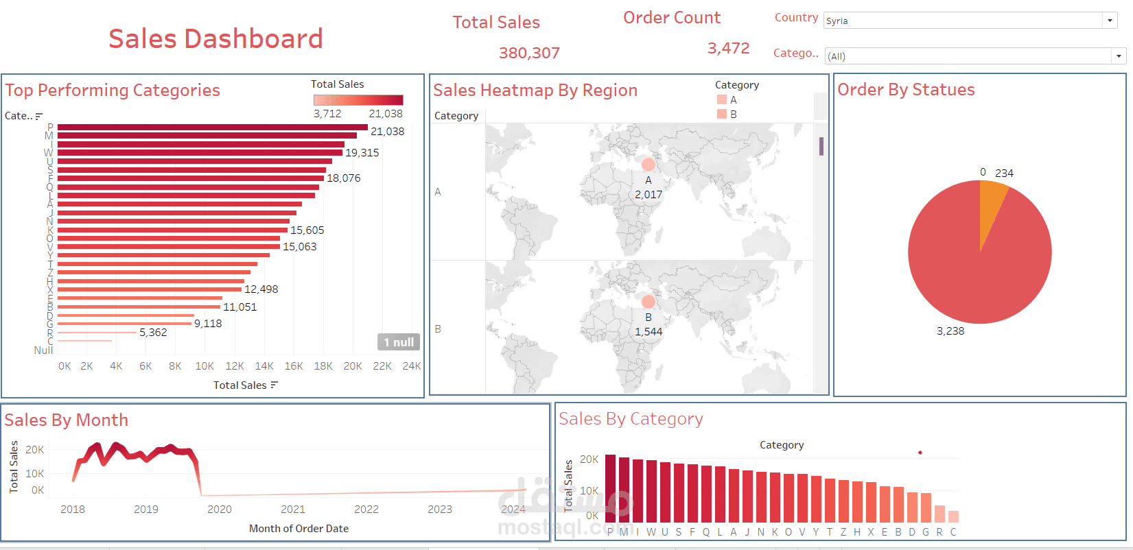 Sales Performance Dashboard