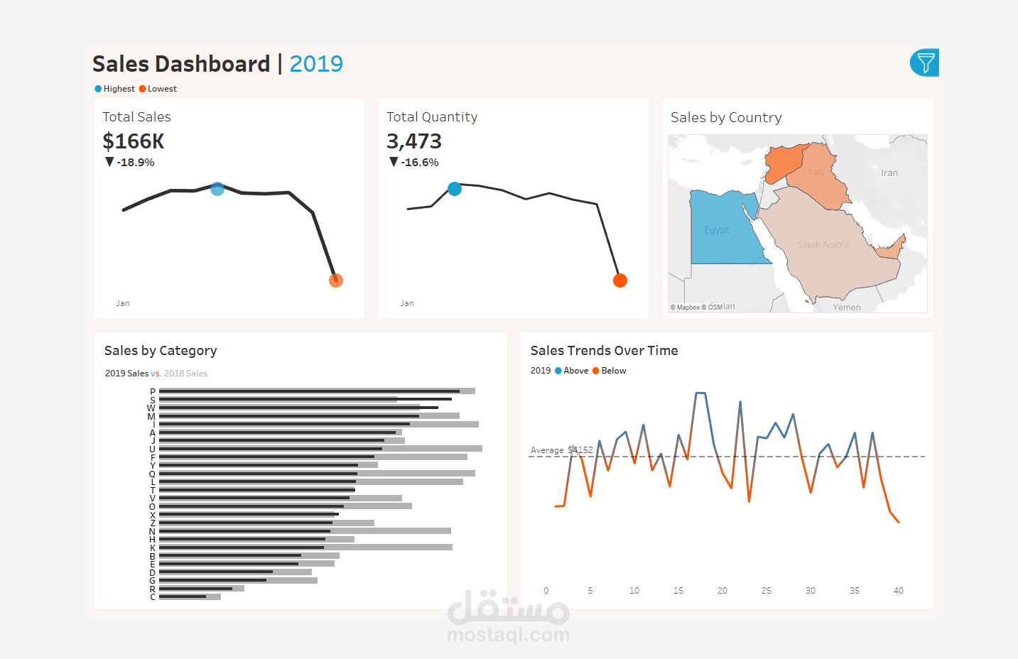 Sales Dashboard