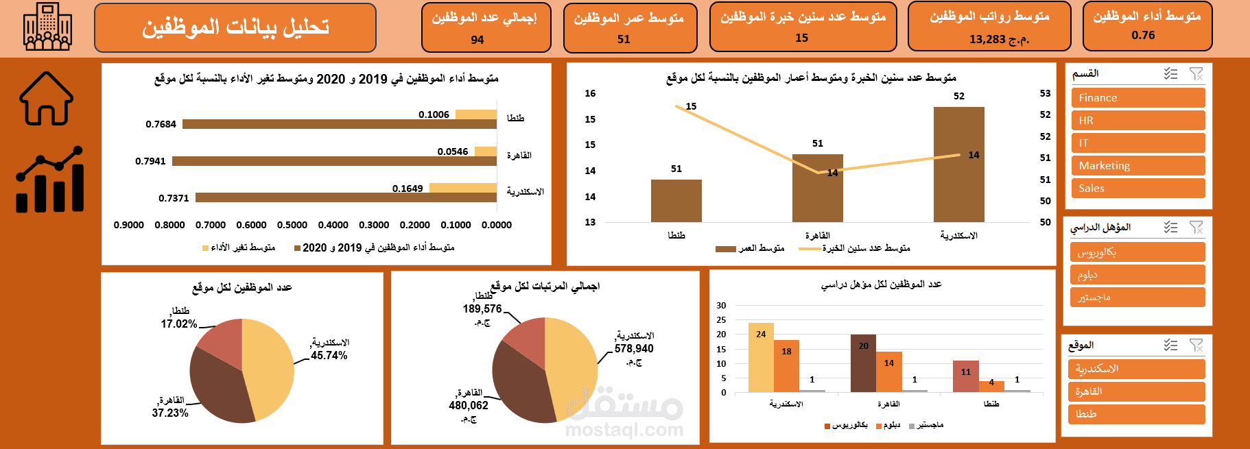 تحليل بيانات الموظفين باستخدام EXCEL
