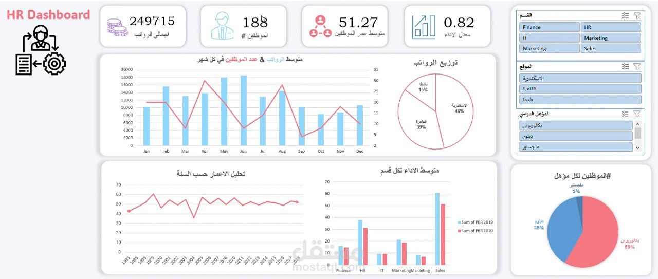 تحليل مؤشرات الأداء في إدارة الموارد البشرية باستخدام Excel