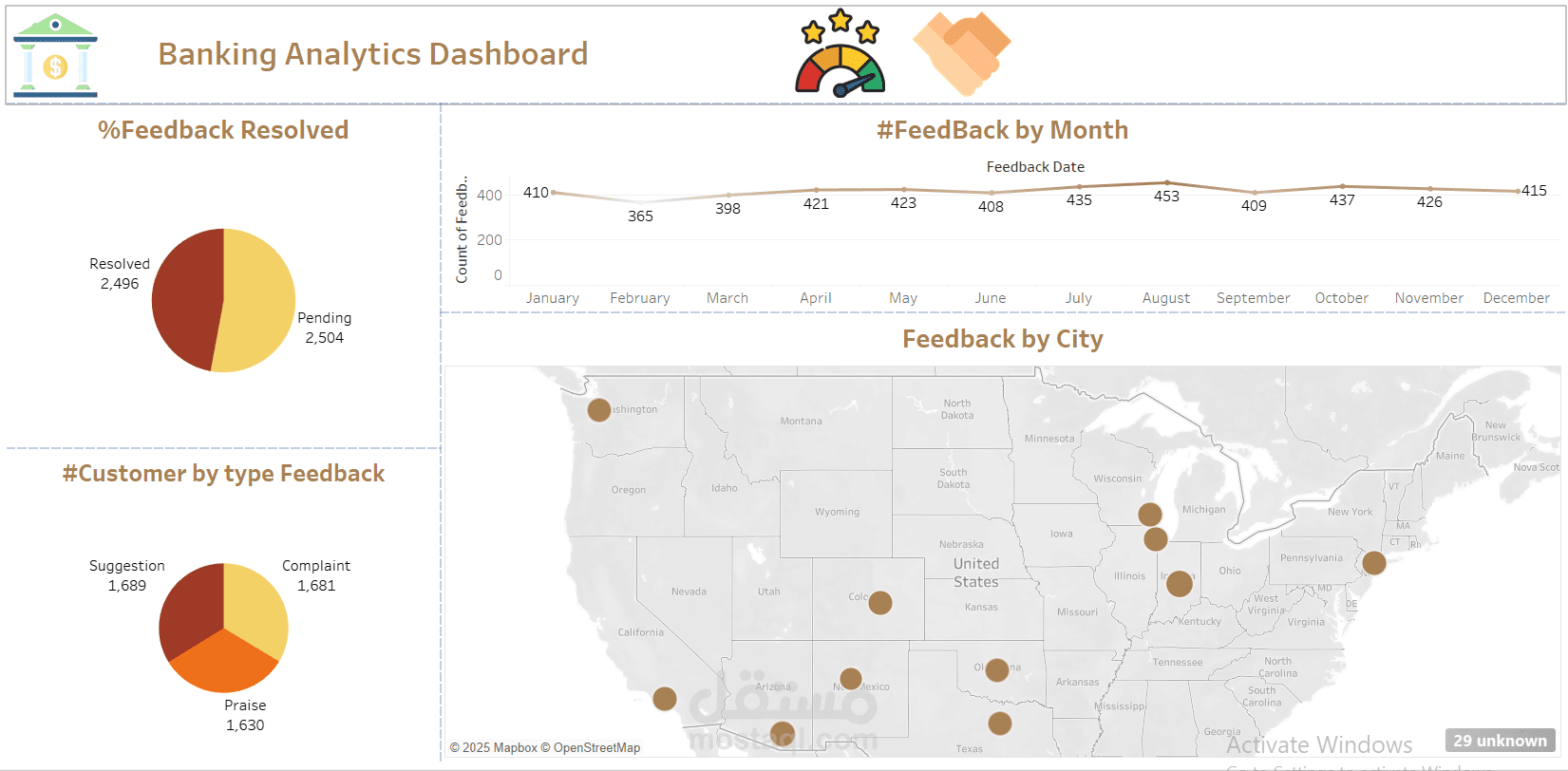 تحليل بيانات مجال البنوك باستخدام Tableau