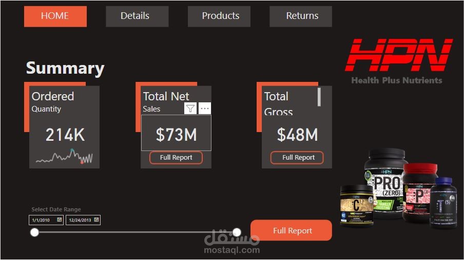 Health Plus Nutrients Analysis and Dashboard
