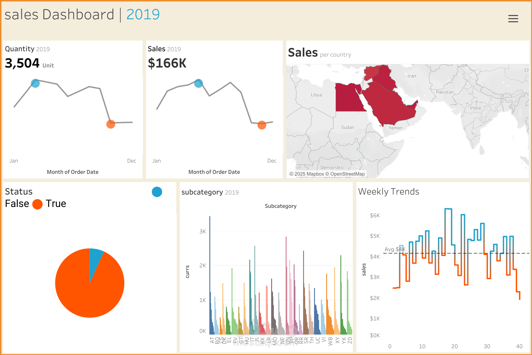 Sales Dashboard