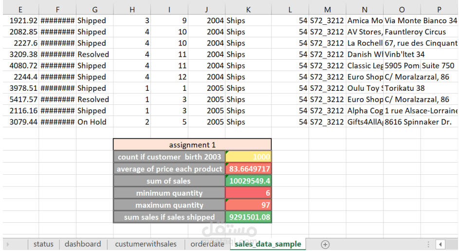 analysis using Excel