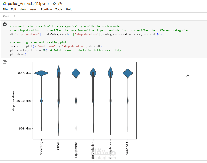 Police Traffic and Congestion Data Analysis (Python)