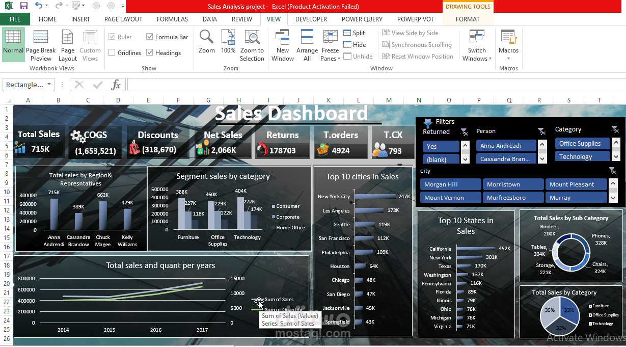 Online Store Analysis