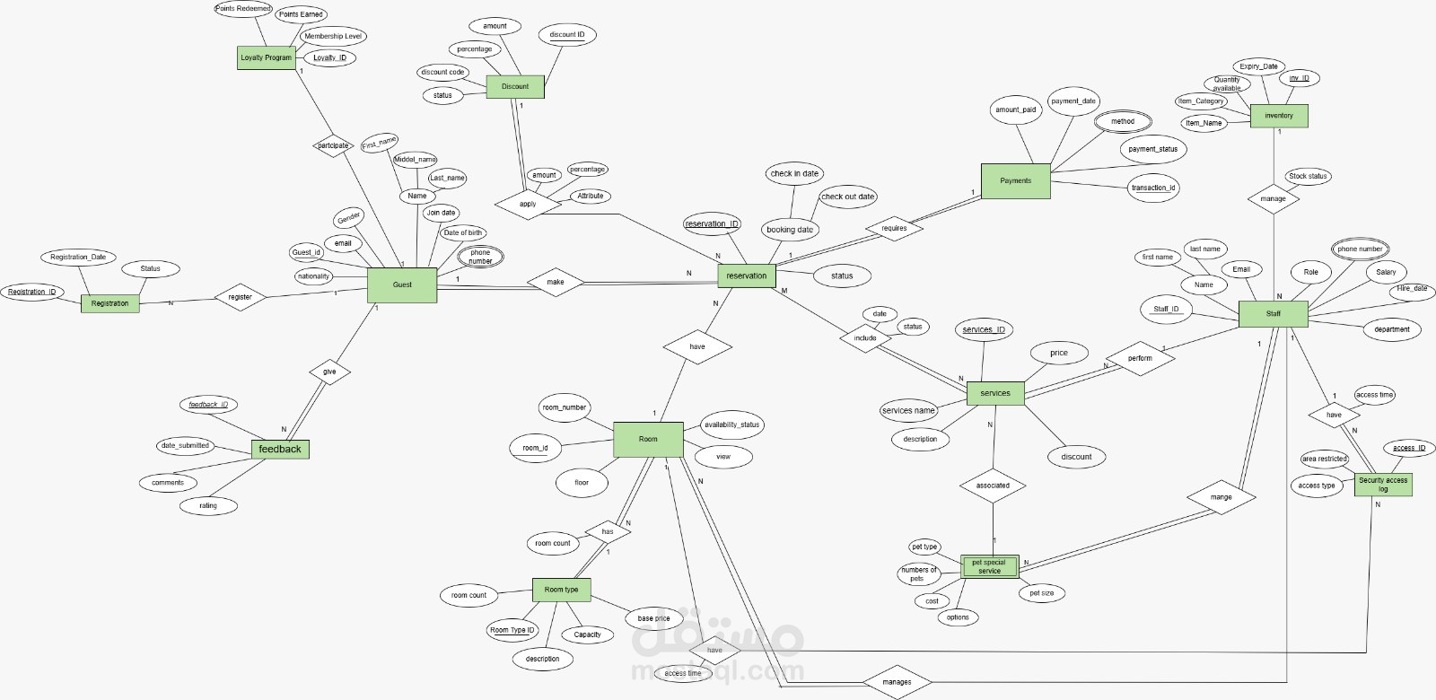 Hotel Management System Database