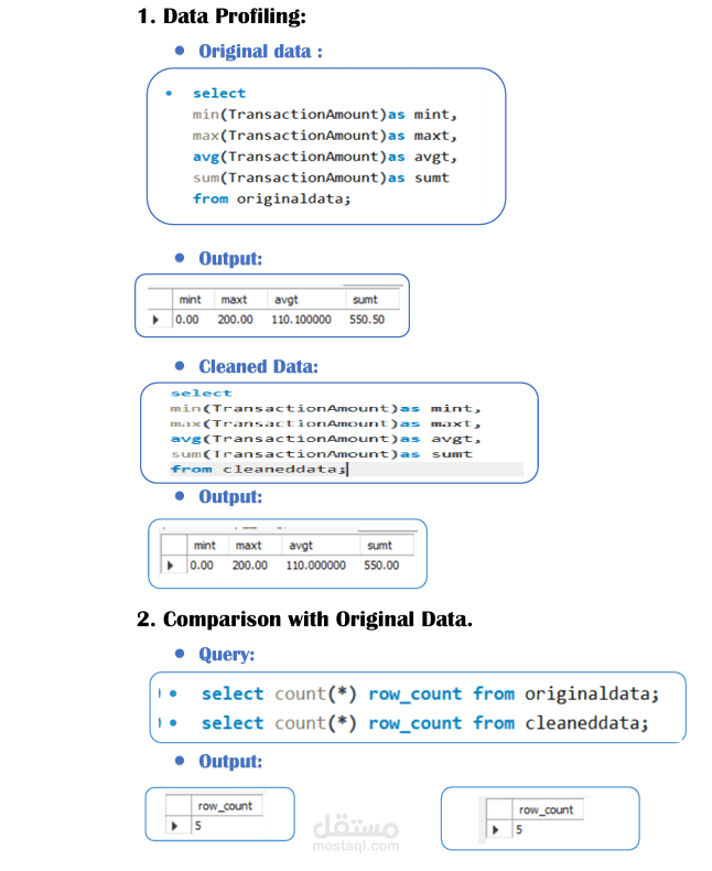 تقييم تنظيف البيانات