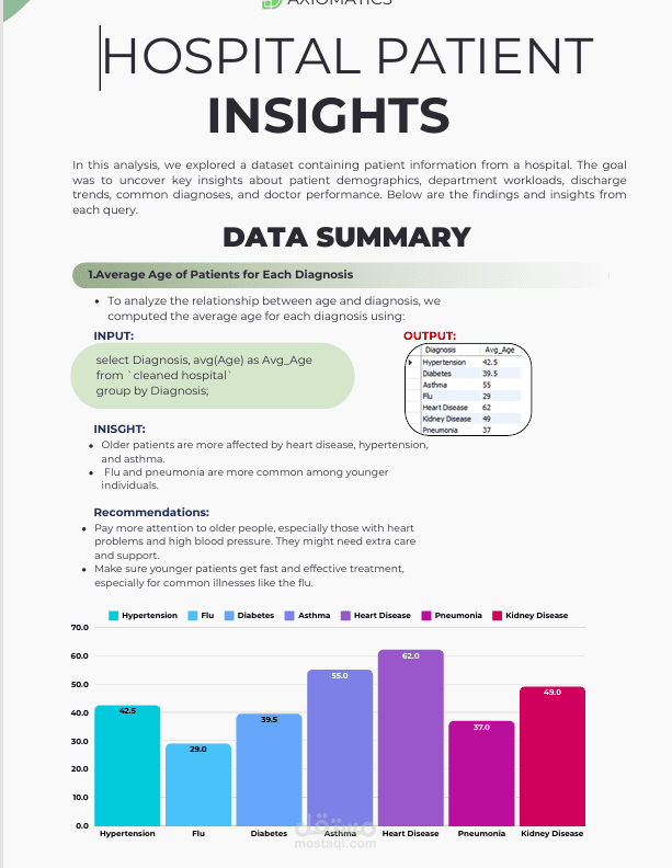 HOSPITAL PATIENT  INSIGHTS