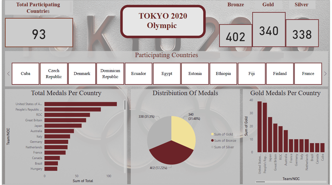 Tokyo 2020_ Power BI