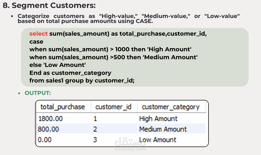 Cleaning and Organizing  a Customer Sales Dataset  with SQL
