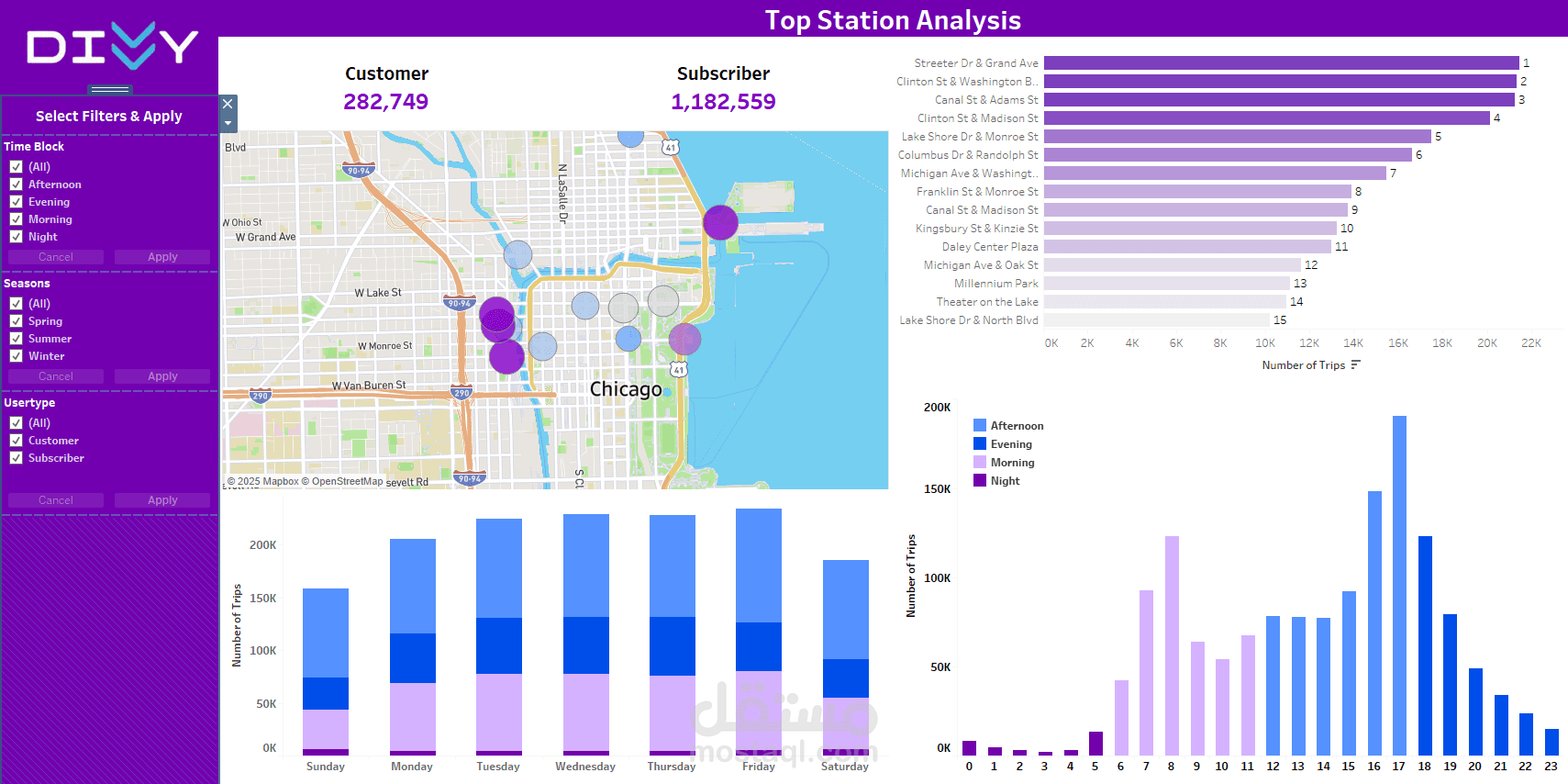 Divvy Bike Sharing Dashboard – Top Station Analysis 2019 (Built in Tableau)