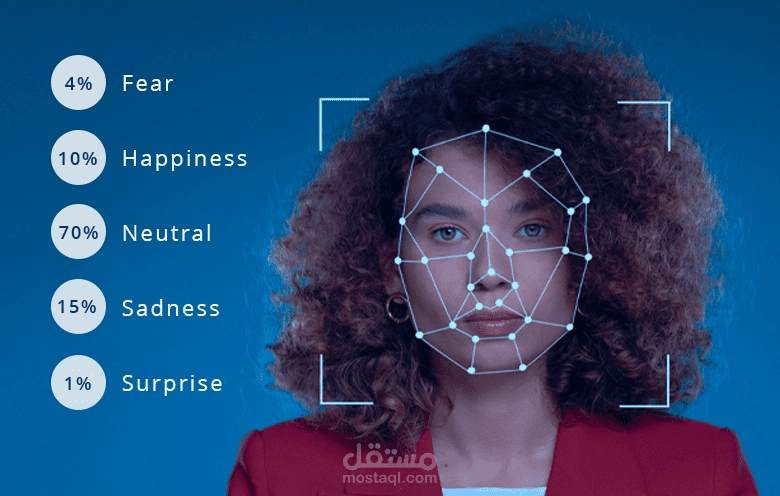 emotion detection with CNN