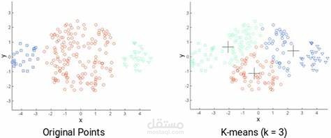 مشروع التجميعClustering