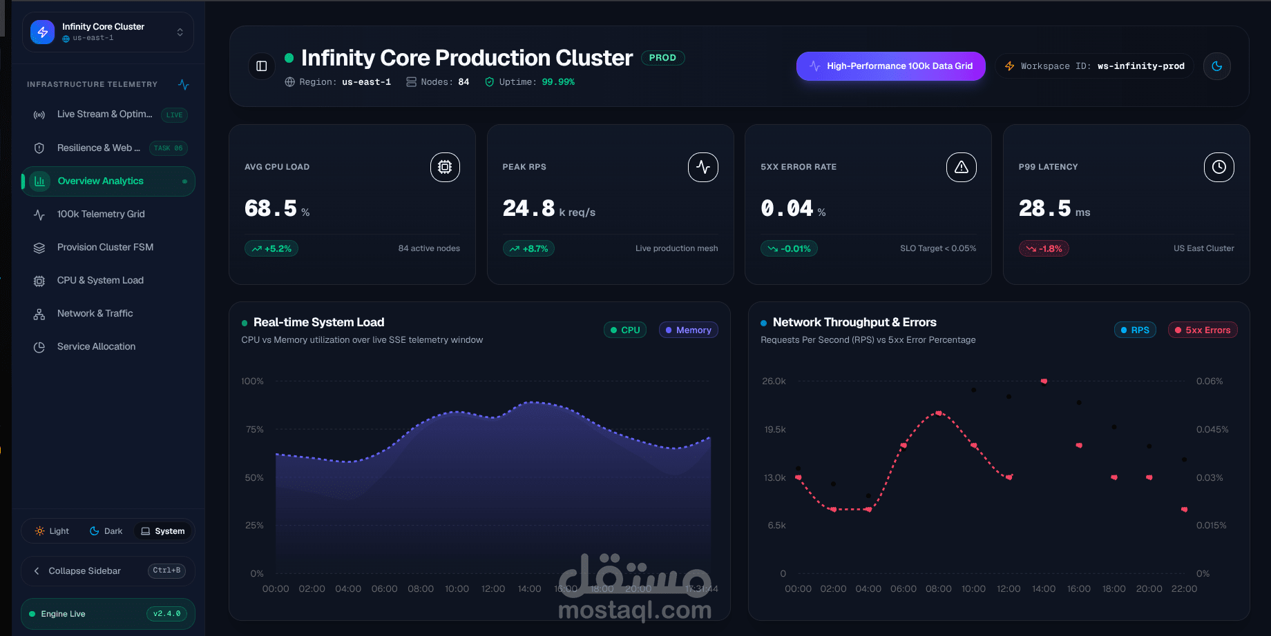 لوحة تحكم متكاملة لإدارة البنية التحتية السحابية | Next.js 16 & React 19