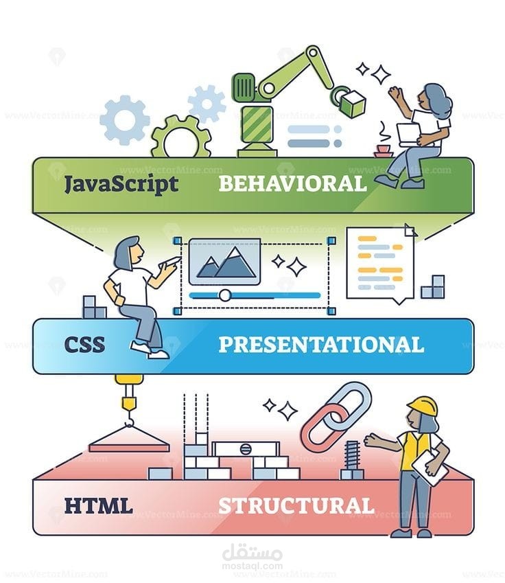 تصميم وتطوير مواقع ويب احترافية بـ HTML, CSS, و JavaScript