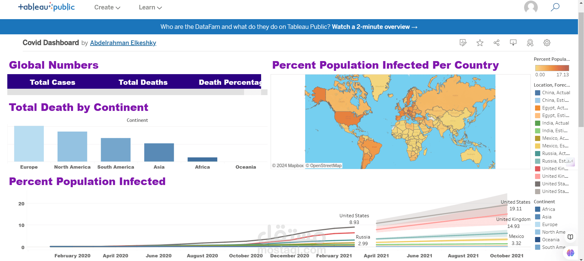تحليل كوفيد-19