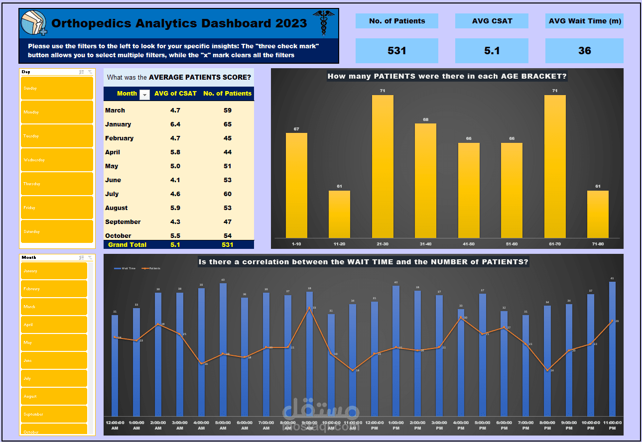تحليل بيانات مستشفى عيادة العظام