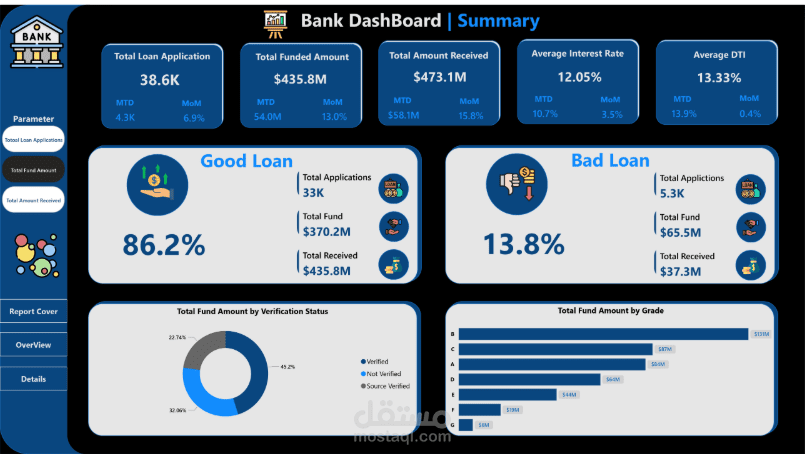 Bank-Loans-DashBoard