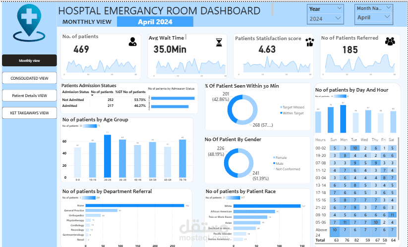 HOSPTAL-EMERGANCY-ROOM-DASHBOARD