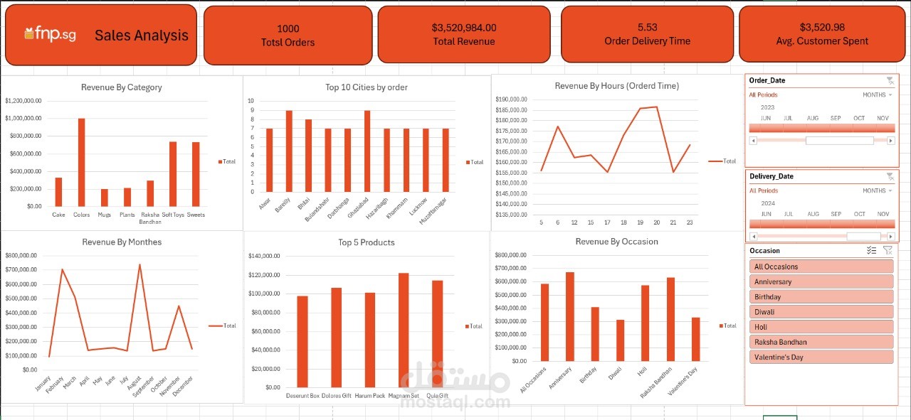 Ferns-and-Petals-Sales-Analysis