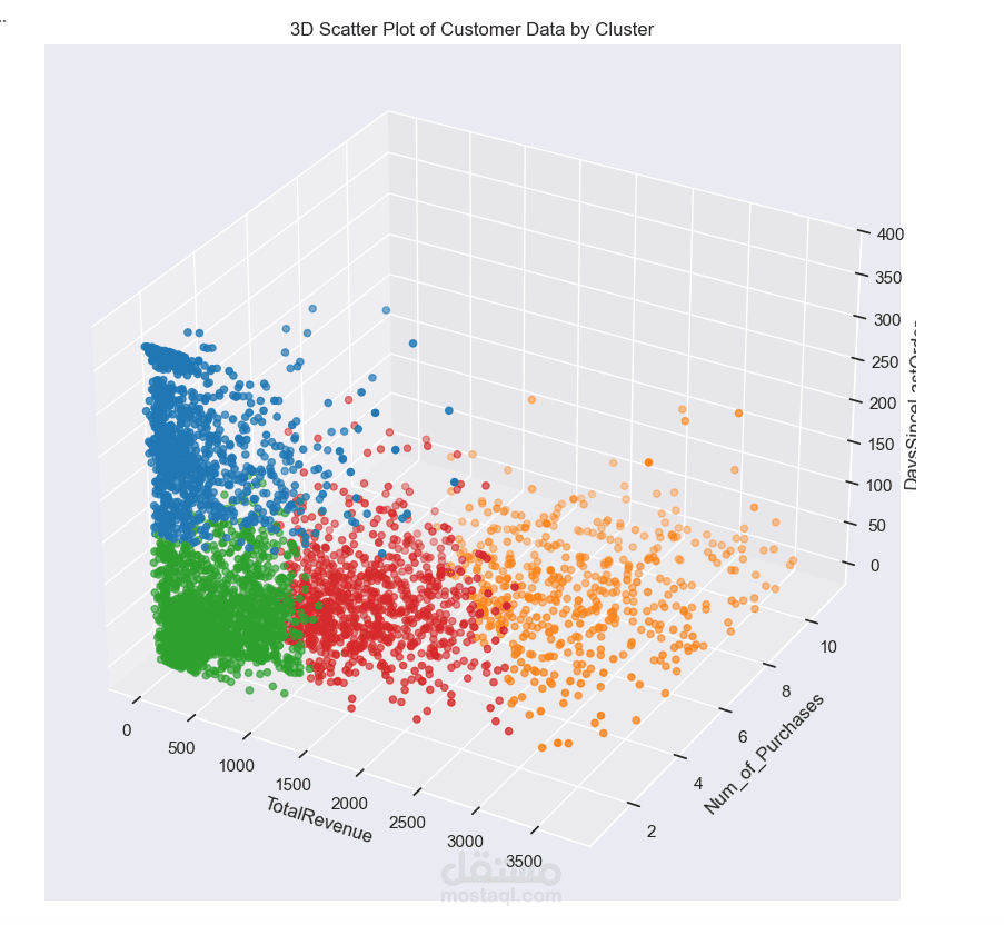 Customer Behavior Analysis and RFM Feature Engineering