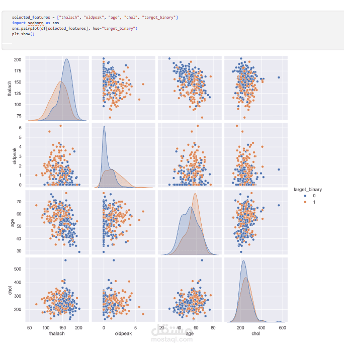 End-to-End Machine Learning Pipeline for Heart Disease Prediction